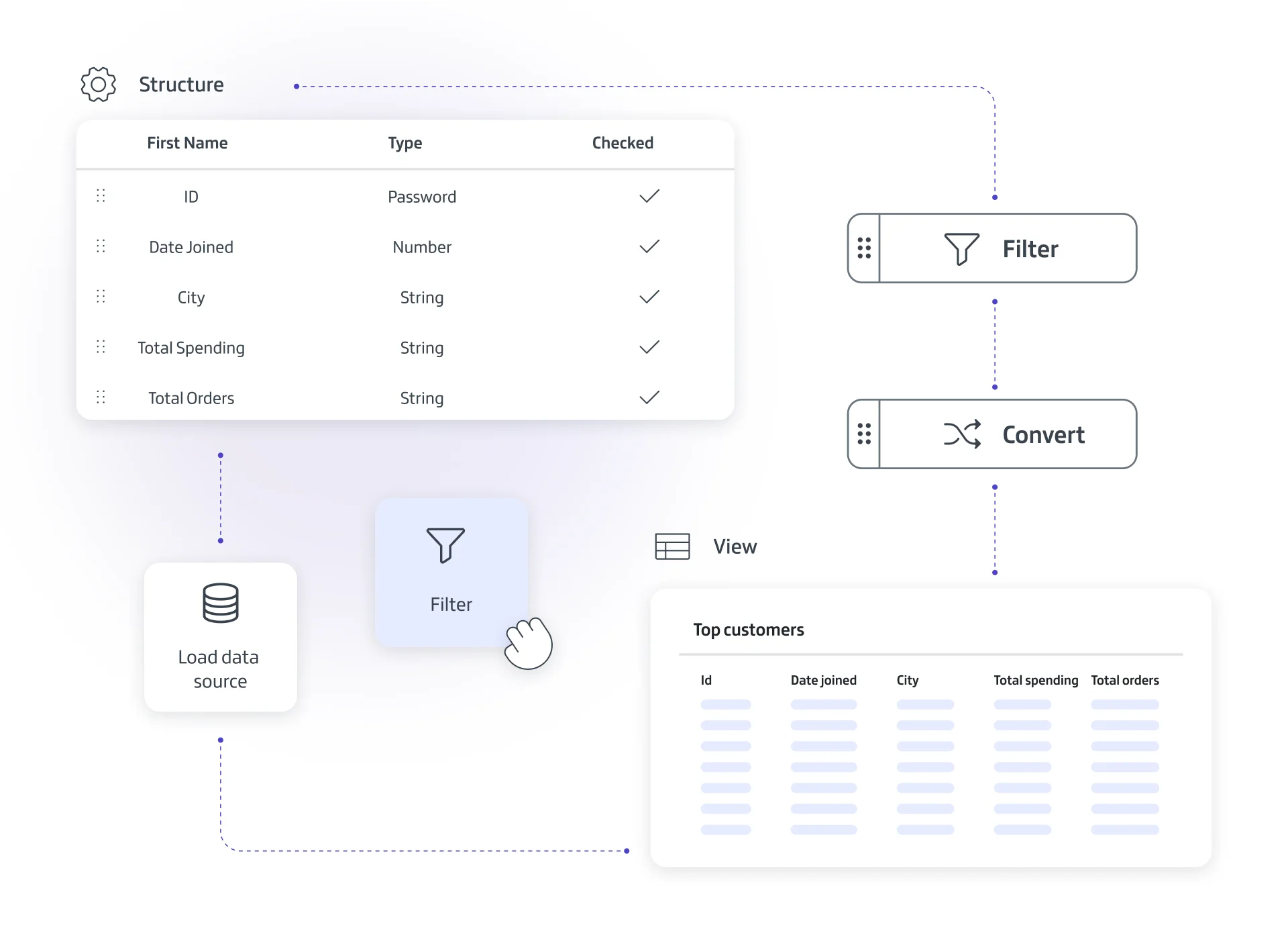 Abstrakte Darstellung einer Cloud-Datenbank mit Diagrammen und Datenebenen